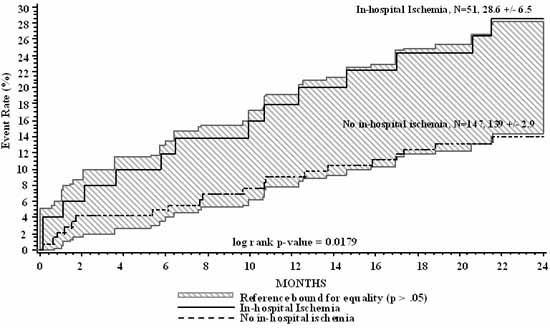 Atenolol Study Overall Mortality