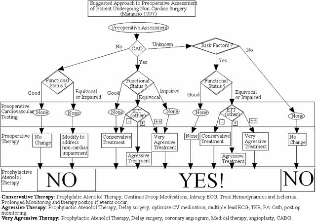 Good anesthesia revised