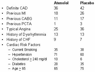 Atenolol Study: Cardiac History