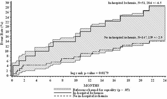 Atenolol Study Overall Mortality